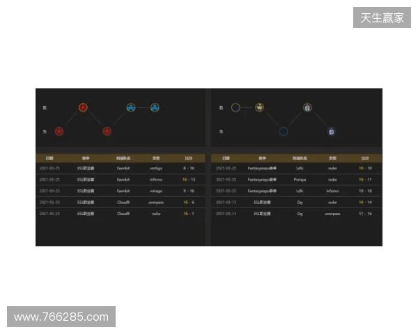 EPL S23第一阶段：实力碾压！PV 2-0 SemperFi